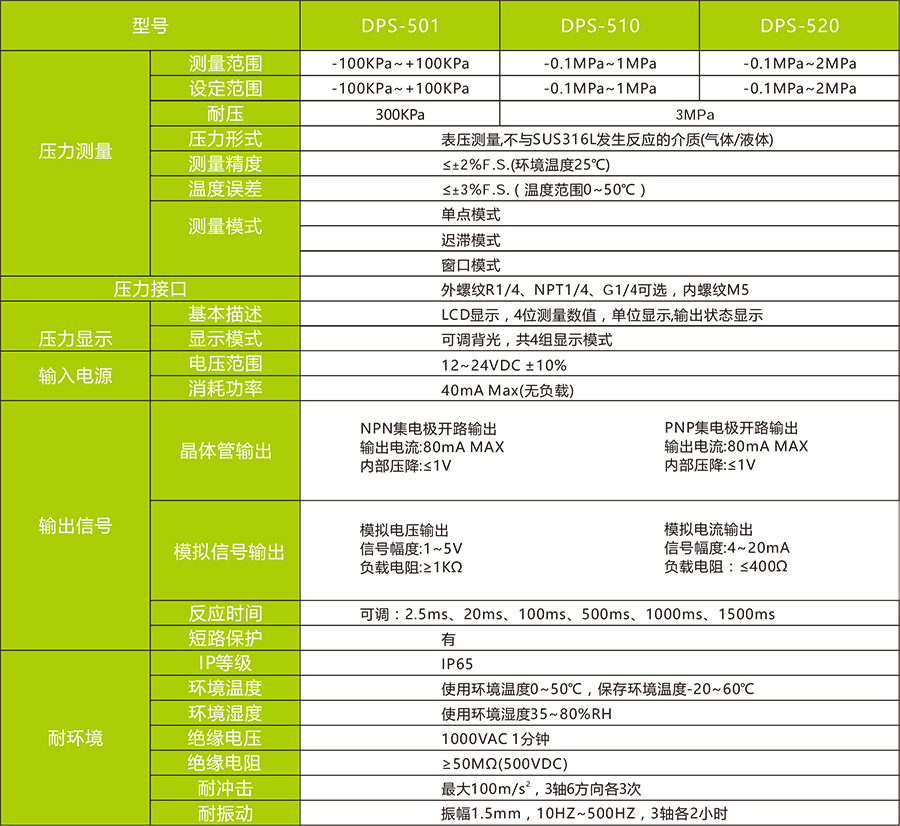 DPS-5數(shù)顯壓力傳感器技術(shù)參數(shù)