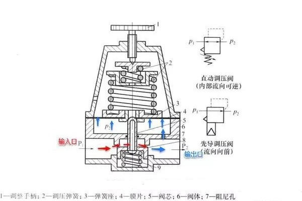 精控調壓閥的工作原理、技術特點及行業應用